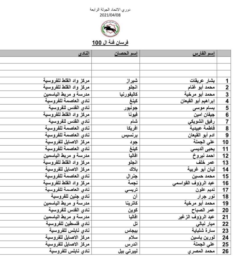 القائمة الكاملة لفرسان وفارسات فلسطين المشاركين في رابع جولات دوري قفز الحواجز
