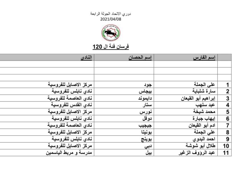 القائمة الكاملة لفرسان وفارسات فلسطين المشاركين في رابع جولات دوري قفز الحواجز