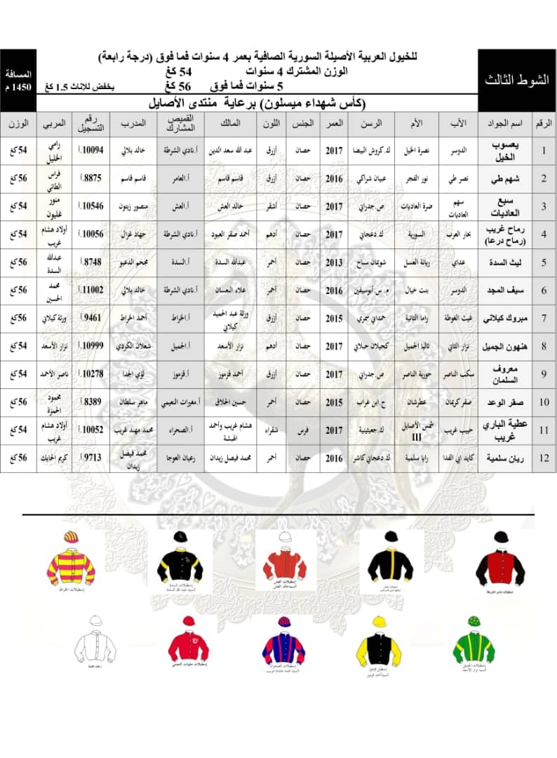 اليوم.. السباق الدوري الأول للخيول موسم 2021 بميدان دمشق